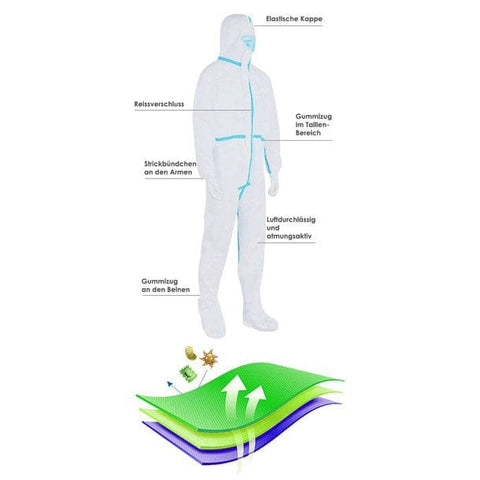 Schutzanzug Overall Full-Body – CE & FDA Zertifiziert