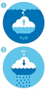 Pluï Regenwolke Badespielzeug (MQ6)