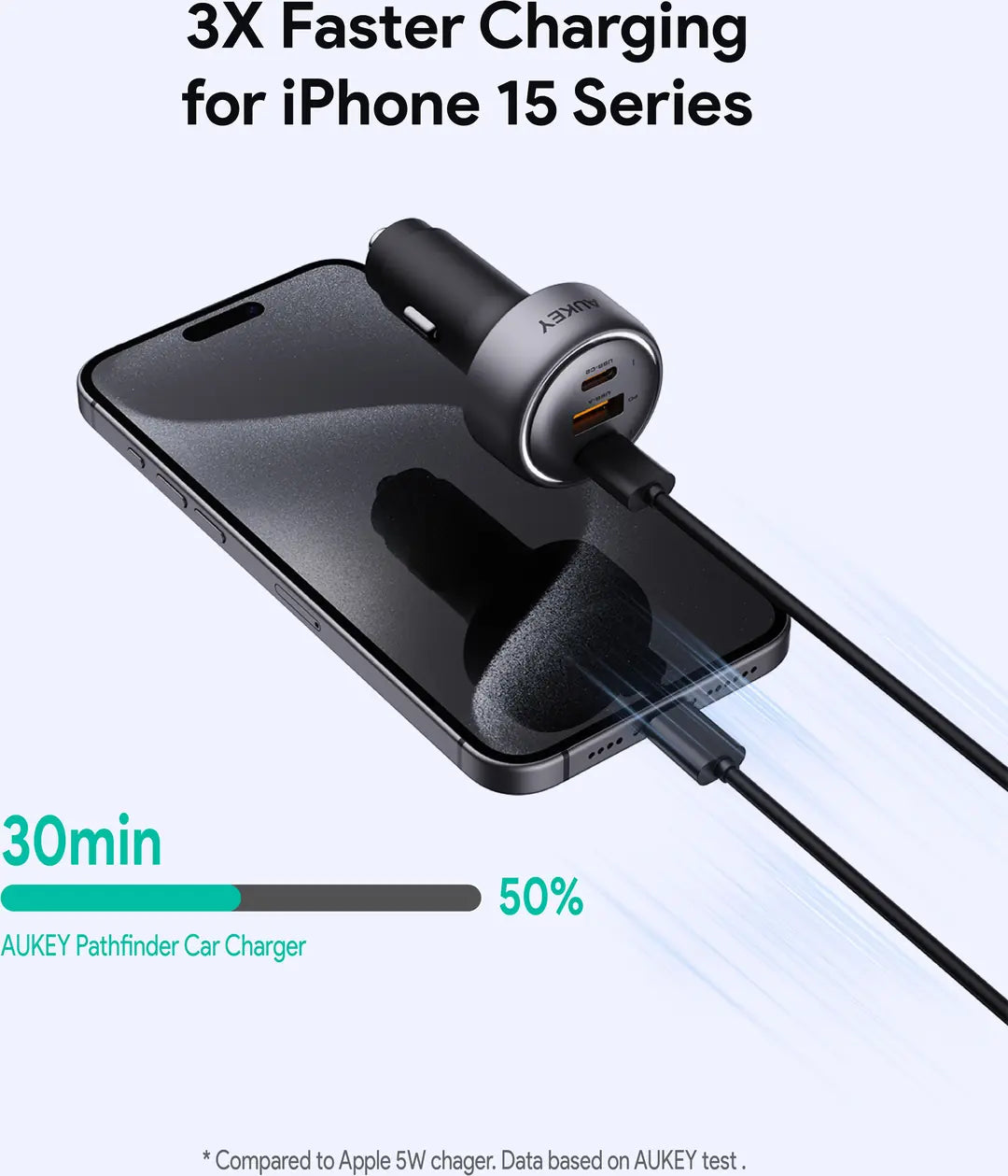AUKEY Pathfinder PD Car Char. 66W CC-P1 3-Port,USB-A&C