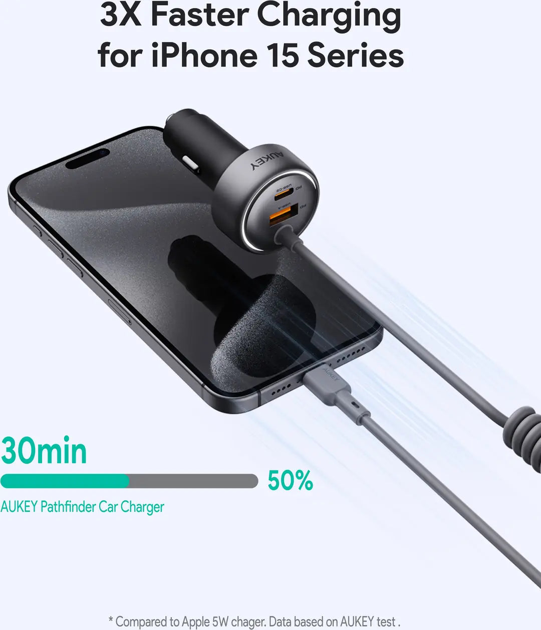 AUKEY Pathfinder Sling Car Char. CC-P2 2-Port,USB-A&C,Buit-in-Cable