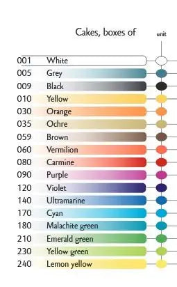 CARAN D'ACHE Deckfarbe Gouache 1000.240 zitronengelb
