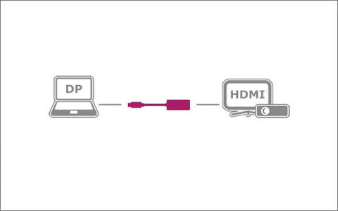 ICY BOX DisplayPort 1.2 IB-AC508a zu HDMI Adapter