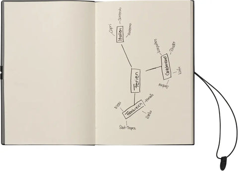 KOLMA Notizbuch Smooth A5 06.442.20 2in1 schwarz/grün 224 Blatt