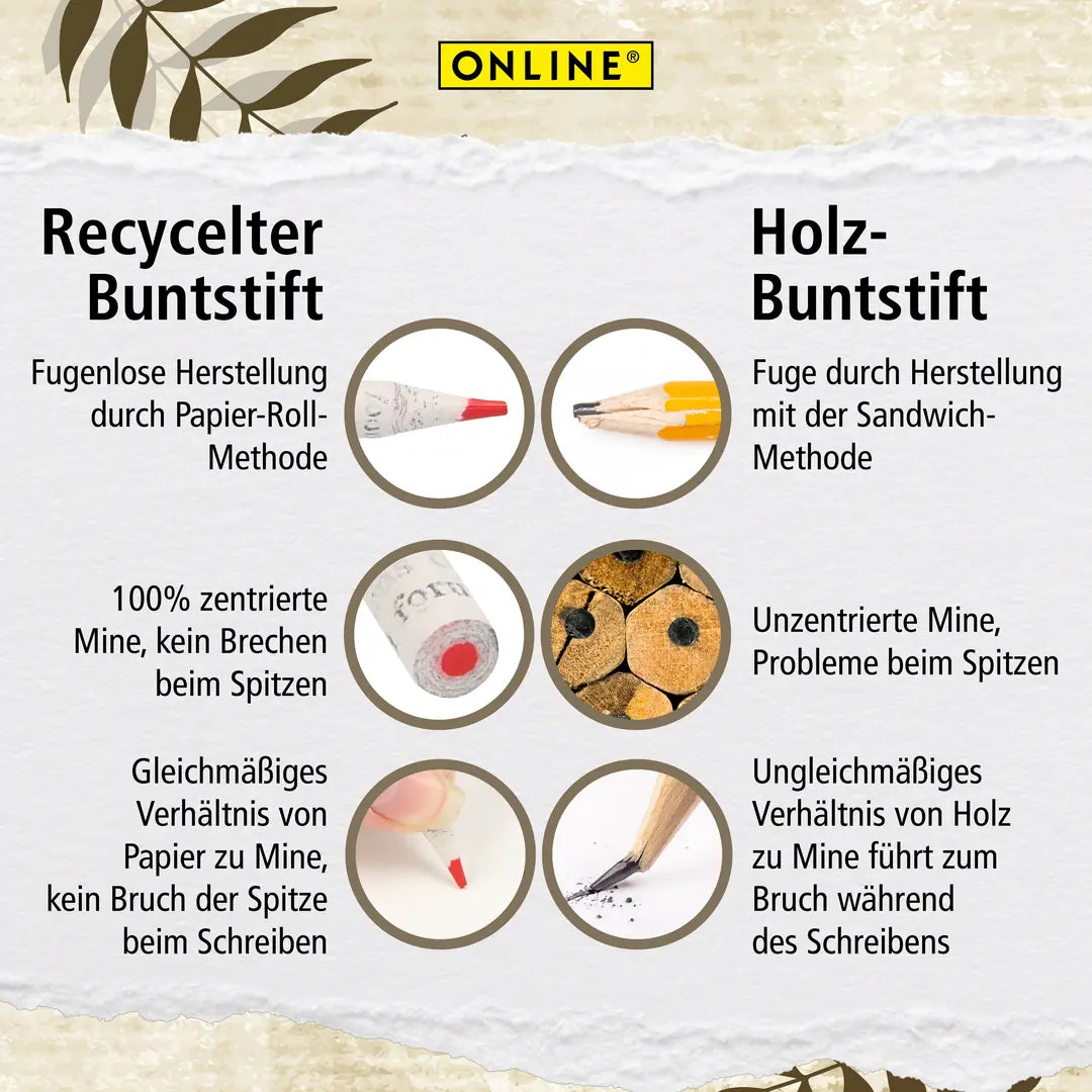 ONLINE Buntstifte Save My World 7920 12 Stück