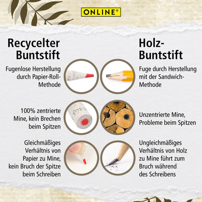 ONLINE Buntstifte Save My World 7920 12 Stück