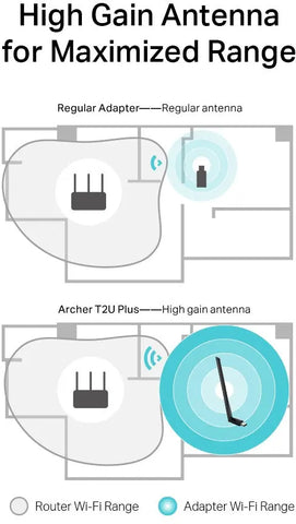 TP-LINK HighGain WiFi Antenna ARCHERT2U Plus, Dualband Adapter USB 2.0