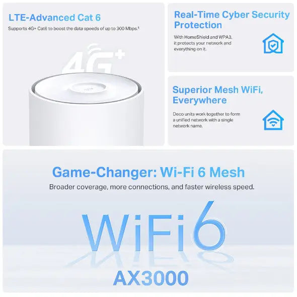 TP-LINK Deco X50-4G(1-pack) Deco X50-4G(1-pack) AX3000 WHM WiFi 6 Router 4G