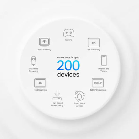 TP-LINK Deco X95(1-pack) Deco X95(1-pack) AX7800 WHM WiFi 6 Unit