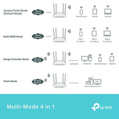 TP-LINK Dual-Band WiFi 6 Access Point TL-WA1801 AX1800