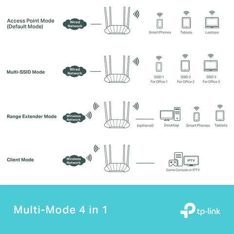 TP-LINK Dual-Band WiFi 6 Access Point TL-WA1801 AX1800