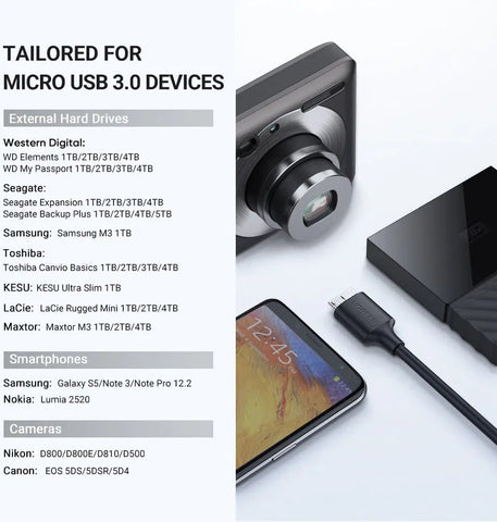 UGREEN USB-C to Micro B Cable 20103 1m, Black, (BB)