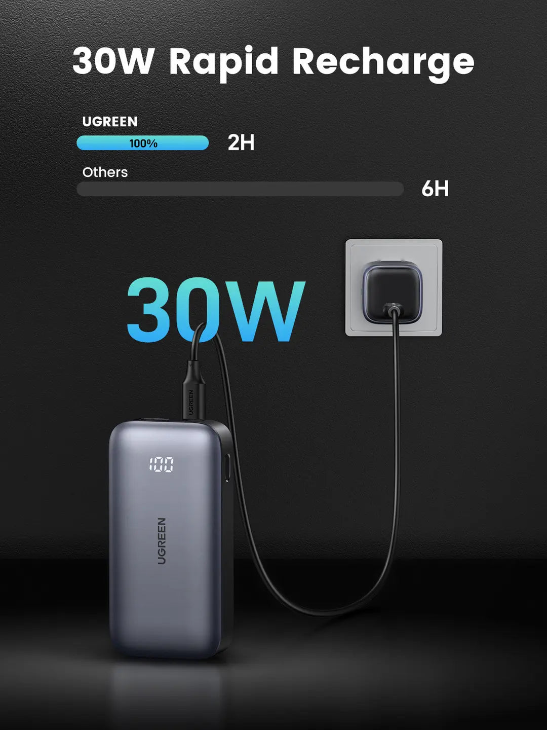 UGREEN Mini Powerbank 10'000mAh 25185 30W
